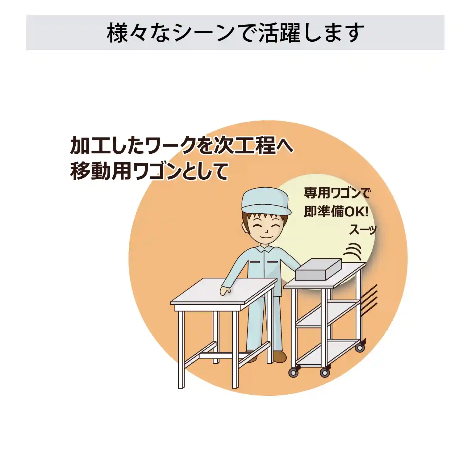 天板付き150ワゴン移動式 RoHS2指令対応塩ビシート天板仕様 H738㎜